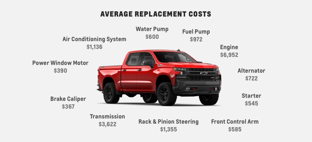 Chevrolet Protection Plan -  Average Replacement Cost